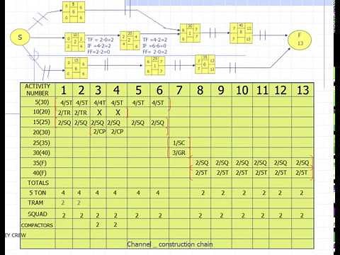Project Planning and scheduling in M S Project for Road Construction Project