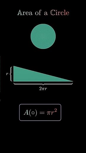 Area of a Circle Explained Visually | Derivation of A = πr² | Circle Area Formula #maths #geometry