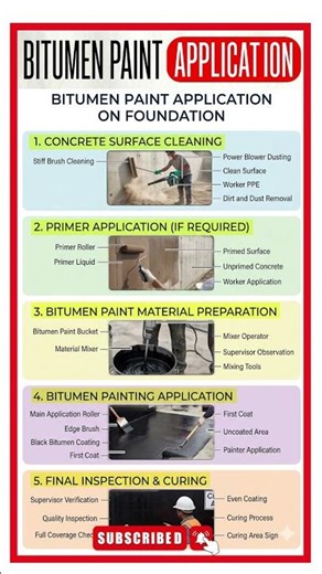 Bitumen Paint Application Procedure // Gulf Civil Engineer