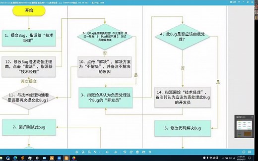 如何绘制一个优秀的泳道图