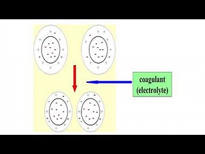 COAGULATION AND FLOCCULATION PROCESSES IN WATER TREATMENT