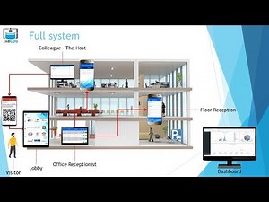 TabLog Tablet Based Office Entry System by ARworks