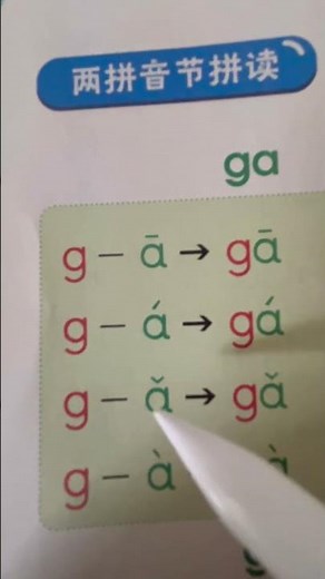 Chinese Pinyin Lesson Improve Mandarin Pronunciation Learn Chinese Online #chinesepinyin