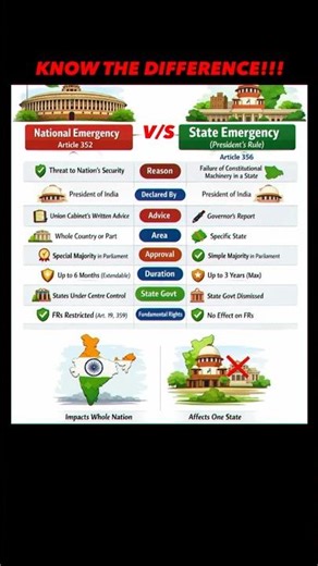 National vs State Emergency (Easy)