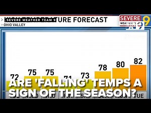 SEVERE WEATHER TEAM 9: Are cooler temps normal for this time of year?