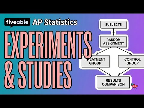 AP Statistics - Experiments & Observational Studies
