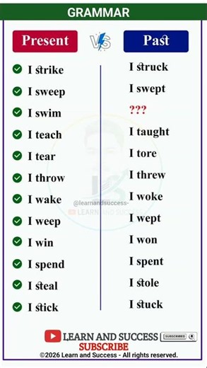TENSE | PRESENT, PAST TENSE | BASIC TENSES | SENTENCE | EXAMPLES | VERB FORMS
