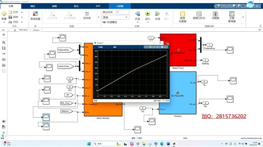 基于模型预测控制策略的DFIG模型