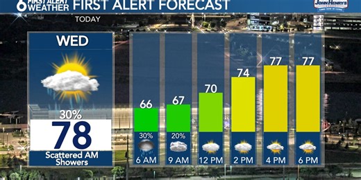 Rusty's Morning Forecast