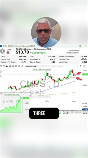 Trade of the week- Compass Pathways(CMPS)🧠
