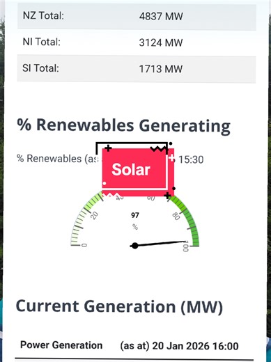 Exploring Solar Farming in New Zealand