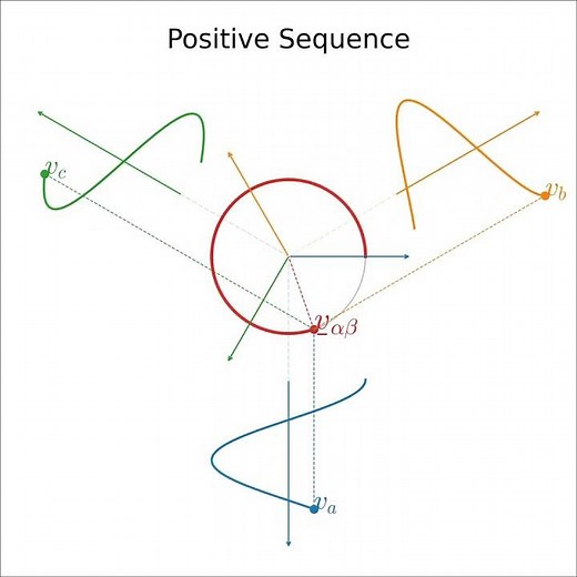 Positive sequence and negative sequence #electrical #electricalengineering #threephase #powersystems