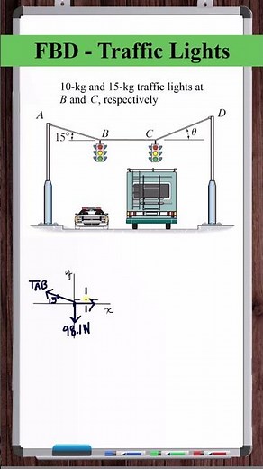 Traffic Light Cable Tensions - FBD - Particle Equilibrium