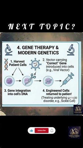 #genetics #rap songs #shorts