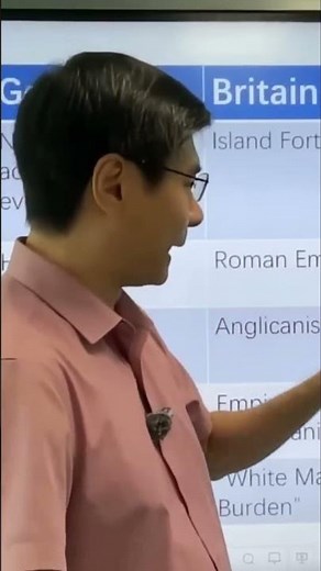 Anglicism vs Catholicism: American Religious Beliefs #shorts