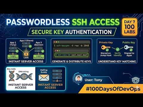 Day 7: Linux SSH Authentication