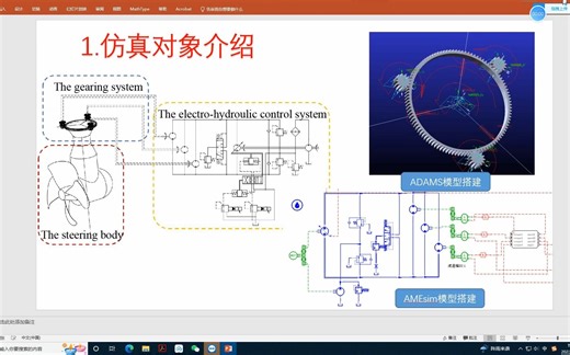 全回转控制&AMEsim与Adams联合仿真——section one