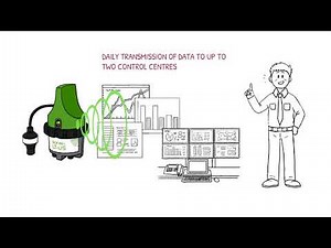 SOFREL LT US Smart remote monitoring of waste water networks