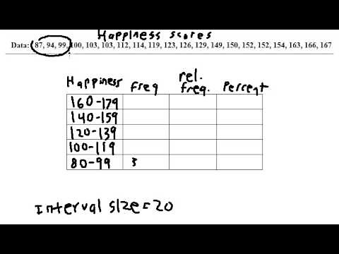 Grouped Percent Distribution