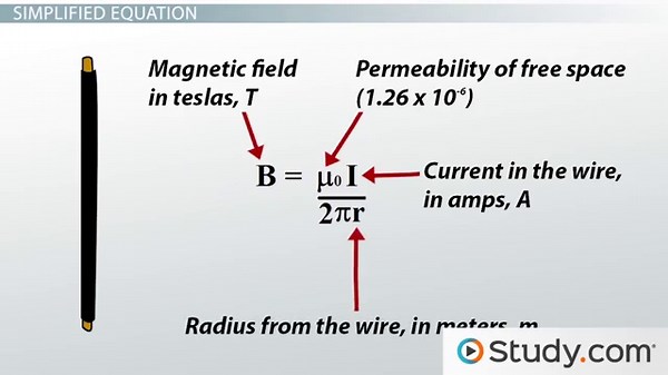 Biot-Savart Law | Equation, Examples & Experiment