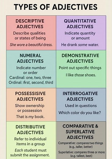 Adjectives - Definitions, Types and Examples