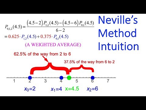 Neville's Method for Interpolation is Tricky, This Video Breaks It Down Step By Step