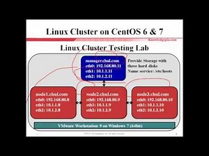 Linux Cluster Course Introduction
