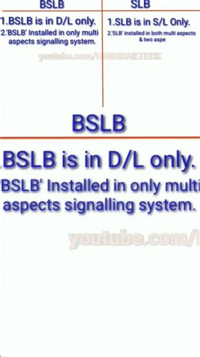 Difference between BSLB & SLB |Block section limit board|shorts|shortvideo|#hindirailteck#short