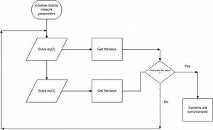 Flowcharts Hash Function Hash Key Generator