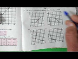 Ex:13.1 Q.7 Chapter:13 Introduction To Graphs | Ncert Maths Class 8 | Cbse