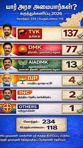 Tamilnadu assembly election 2026 #thalapathy #tvk #mkstalin #dmk #politics #election #shorts