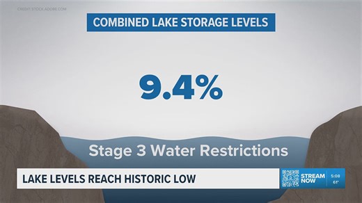 Lake levels reach historic low