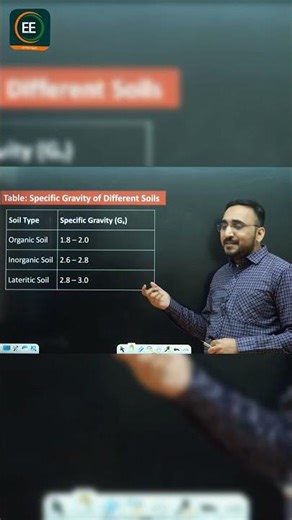 specific gravity of different soil SSC JE 1 MIN CONCEPT Part-23 | Avnish Sir | Everexam #shorts