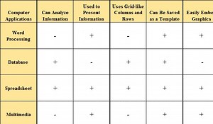 Semantic Feature Analysis