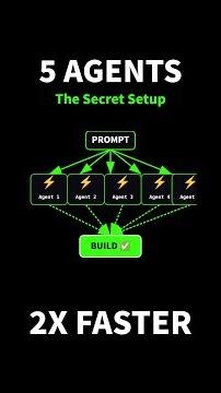I Ran 5 AI Agents at Once — My Code Built 2x Faster (Here's How) #Shorts