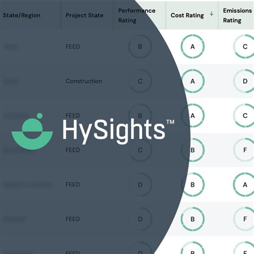 Excited to introduce our strategic partner HySights who recently launched the first independent ratings for New Energy projects worldwide ⚡ Powered by the Microsoft ecosystem and HySights Digital Workers (Vertical AI), HySights Ratings provide decision-makers with: 💡 Instant insights into a project’s bankability, production costs, and emissions intensity 🌍 A standardised, global benchmark comparing project risks and trade-offs 📊 Regular project performance monitoring and updates We’re proud t