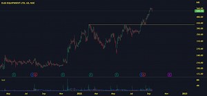 StockEngineers的NSE:ELGIEQUIP的How to Find Pattern Targets correctly