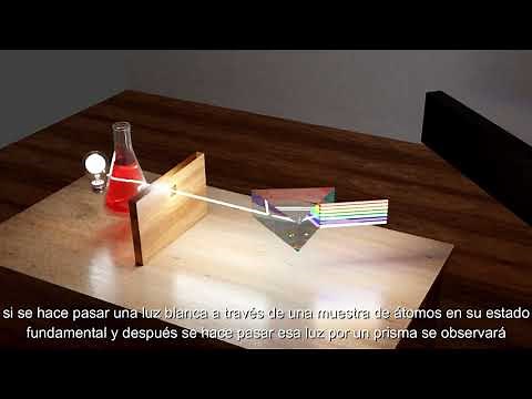 Aprende el MODELO ATÓMICO de BOHR en 5 minutos ✅ (explicación sencilla y rápida)