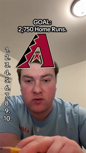 Top Active MLB Hitters to Reach 2,750 Home Runs