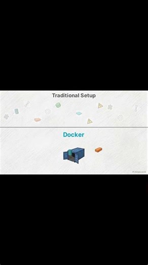 Docker for Beginners The Essentials of Containerization Explained - Part 3