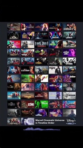 Marvel Cinematic universe in Timeline Order