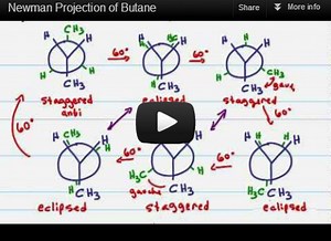 Newman Projection of Butane Tutorial Video