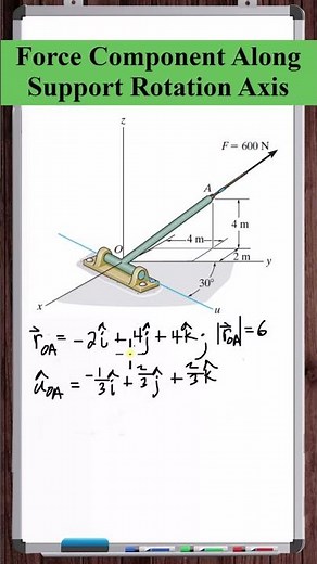 Projection of Force Along Support Rotation Axis