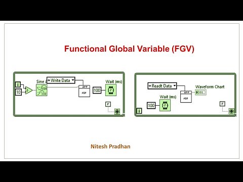 A Functional Global Variable (FGV)