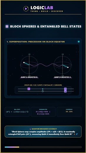 Quantum Computing Explained: Bloch Spheres & Entanglement! ⚛️