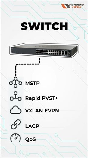 Advanced Networking Technologies Explained for Modern IT Careers