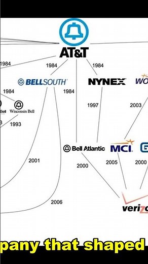 The HIDDEN History of AT&T: Conspiracy? 📞 #ATT