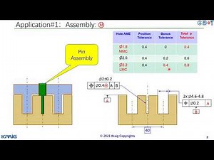 How to use MMC or LMC modifier properly based on the function？