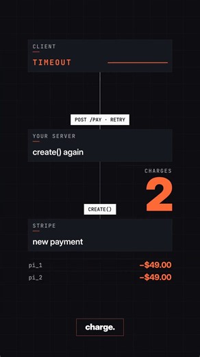 Vibe Code Traps #1: one click, two charges (Stripe idempotency)