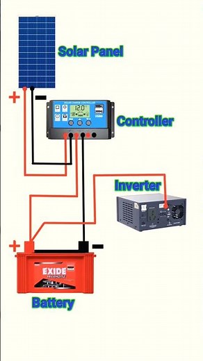 Solar Panel Connection Step by Step ⚡ | Battery + Inverter Wiring Explained 🔋#newvideo #trending